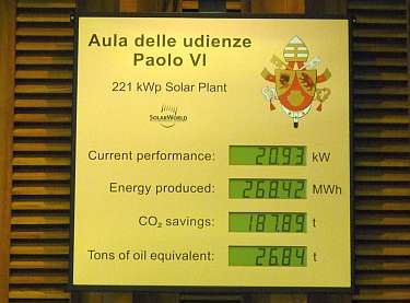 Vatican solar power generation